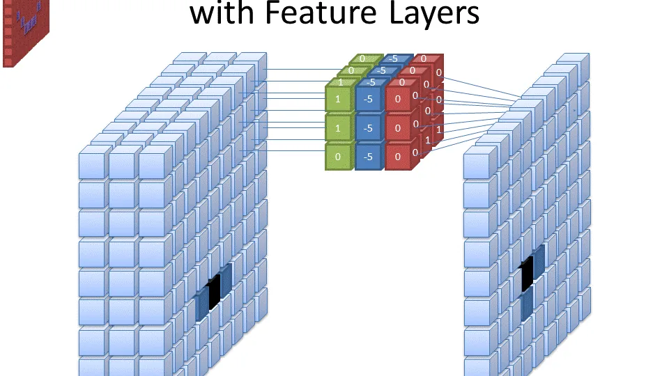 Opening the Black Box: How Mechanistic Interpretability and Sparse Autoencoders are Decoding the Inner Monologue of Large Language Models