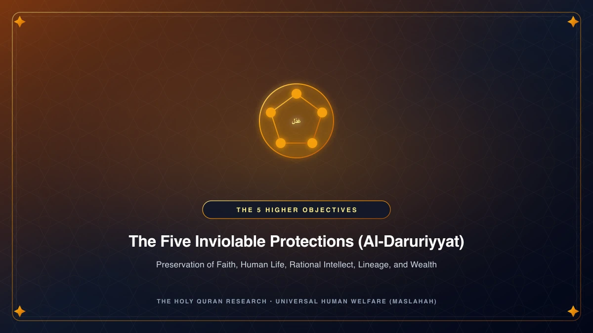The Five Inviolable Protections of Maqasid al-Shariah