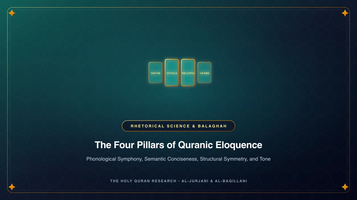 The Four Pillars of Quranic Linguistic Inimitability (Ijaz)
